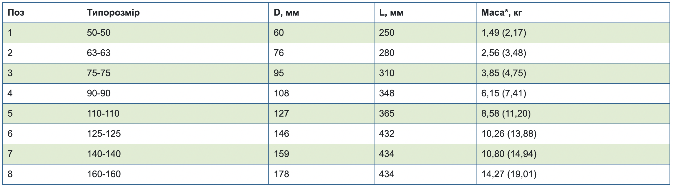 Table2.3