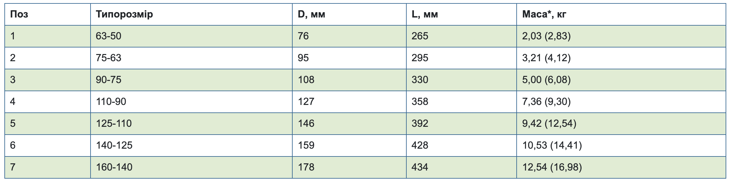 Table2.4