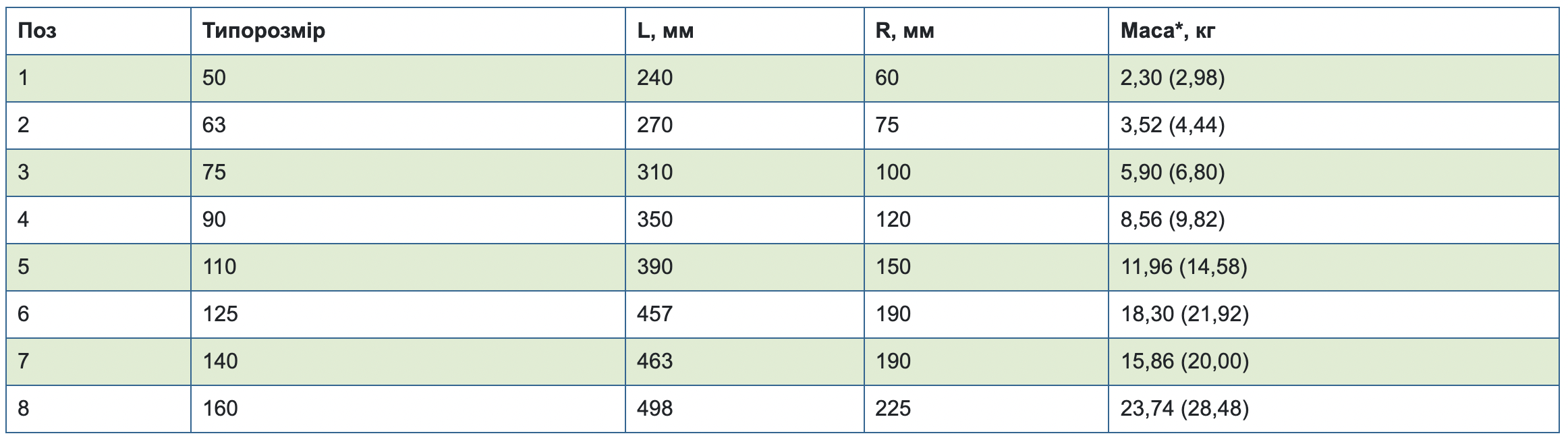 Table2.5