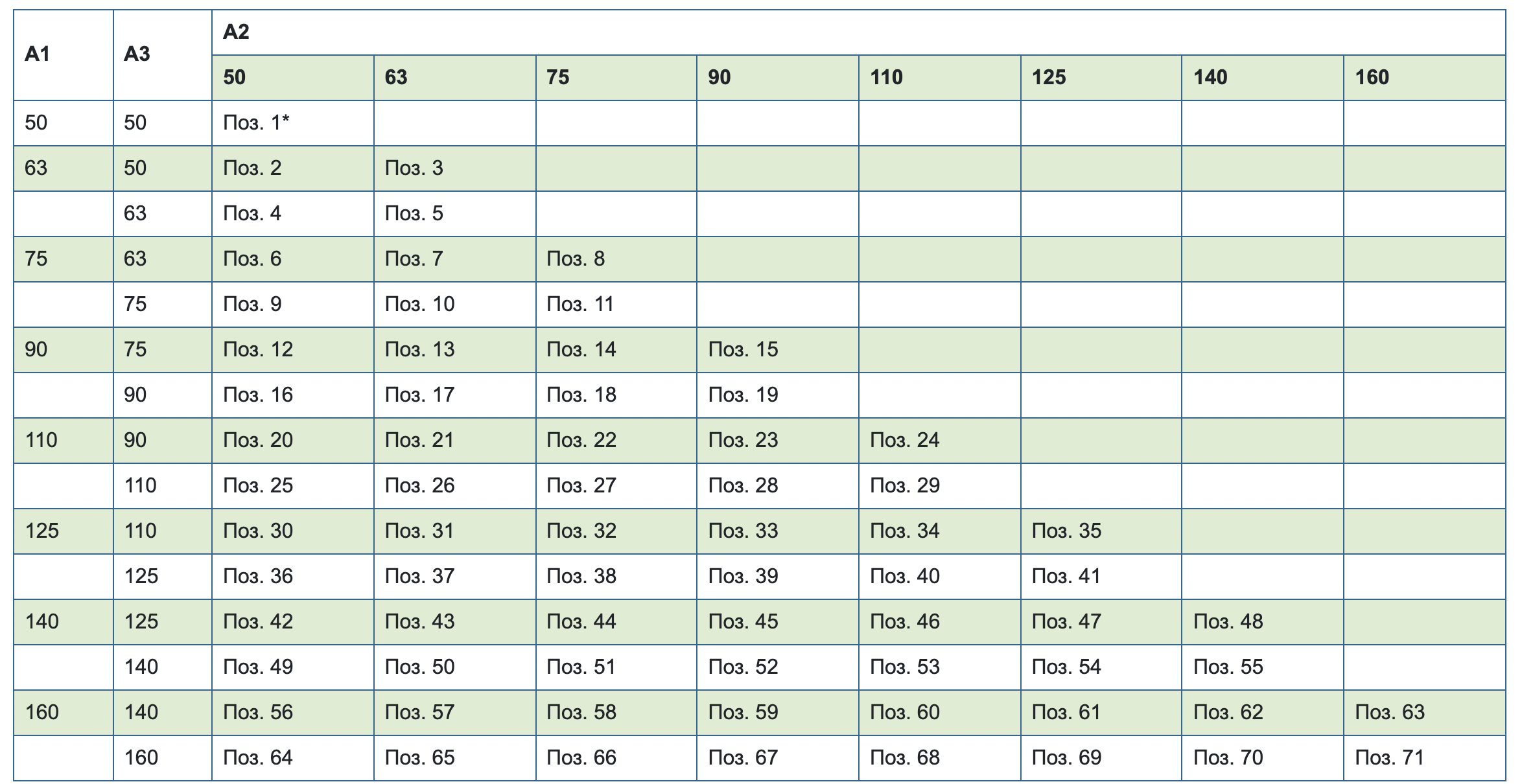 Table2.6