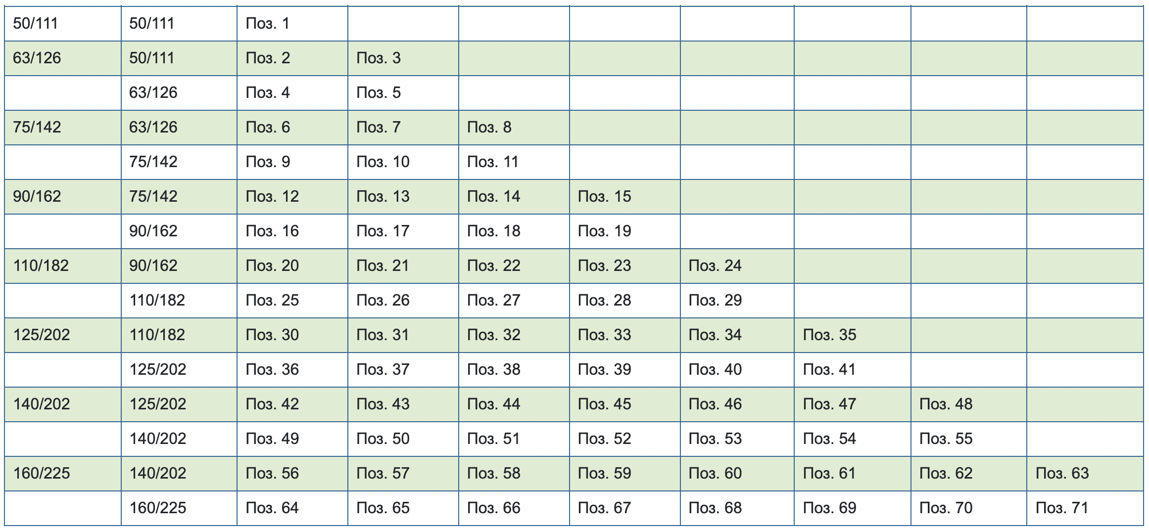 Table3.3