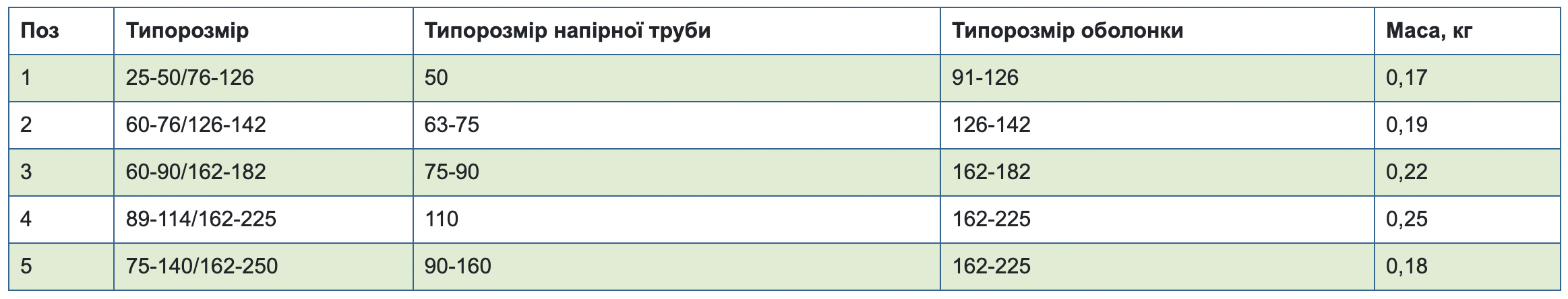 Table4.1