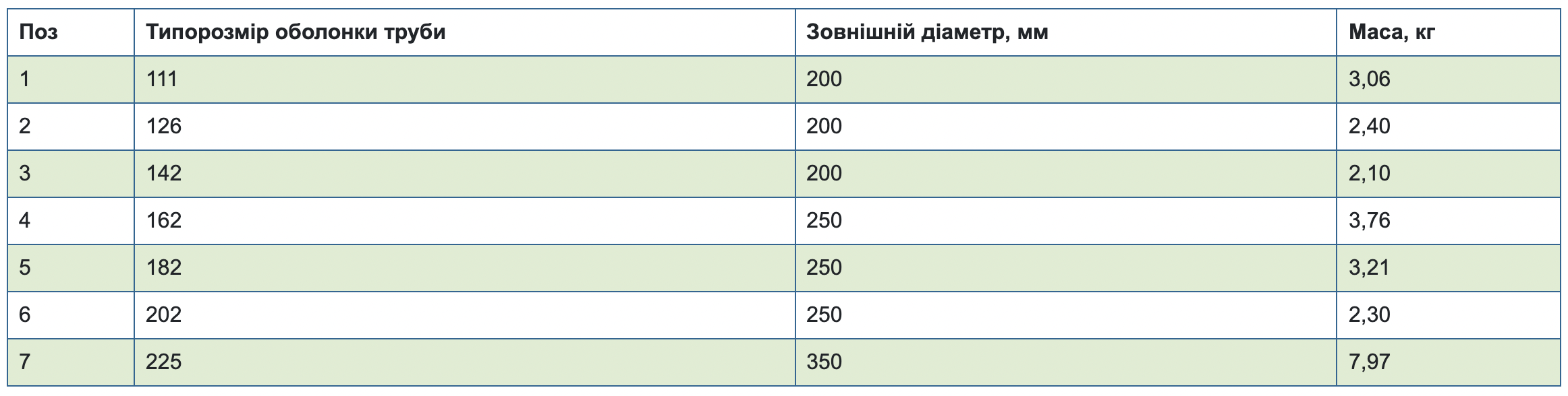 Table4.12