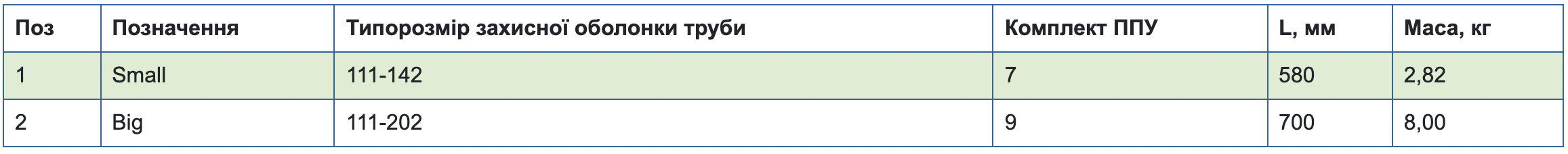 Table4.6