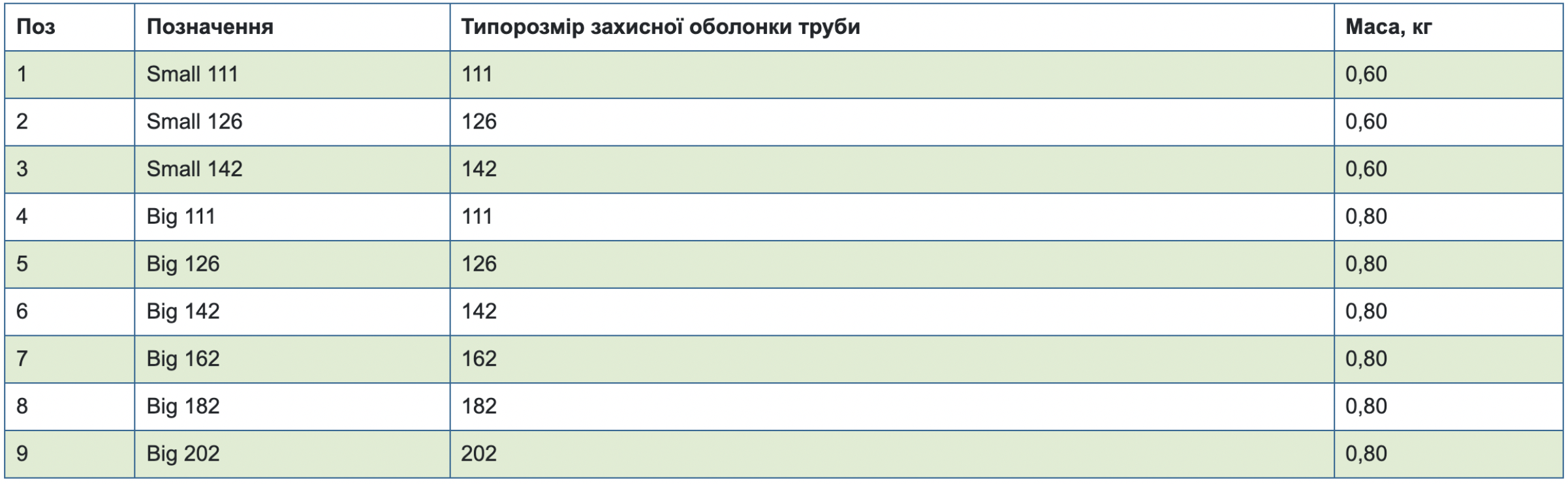 Table4.8