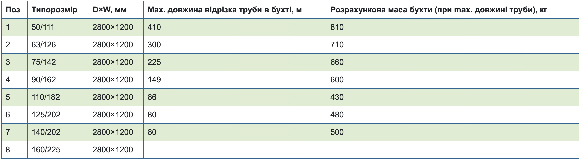 Table4.2