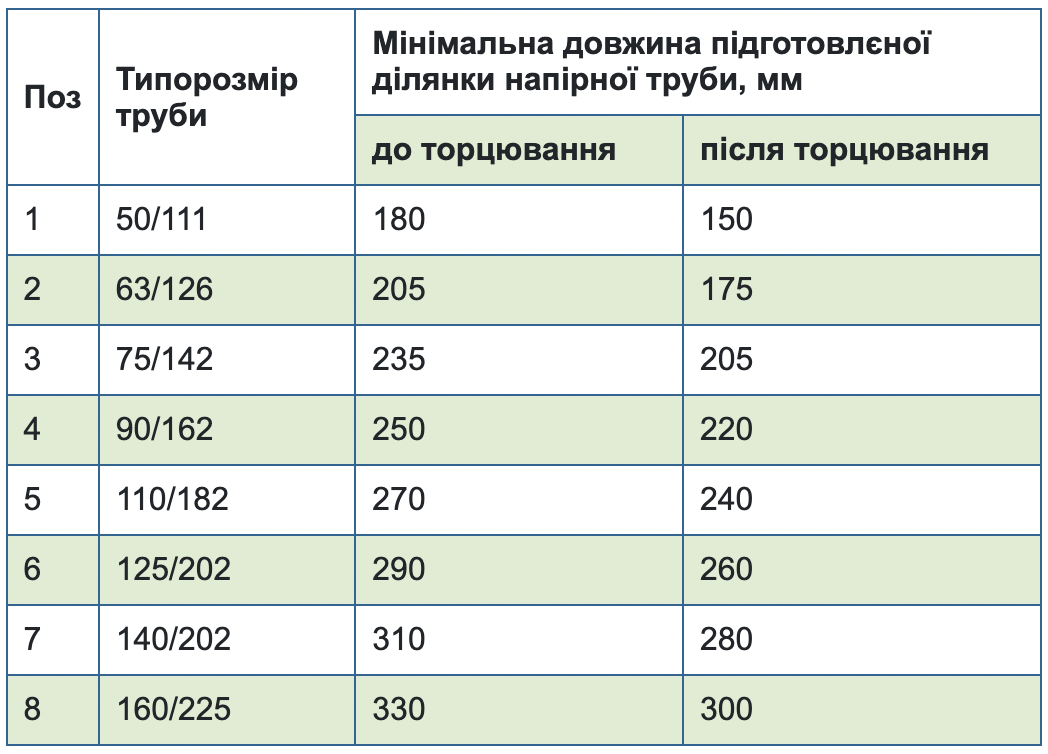 Table4.6